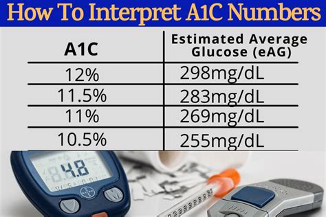 A1c Calculator for Average Blood Sugar Level .
